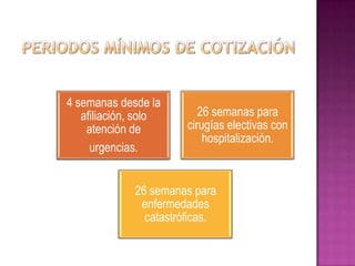 4 semanas desde la
   afiliación, solo       26 semanas para
    atención de        cirugías electivas con
                           hospitalización.
     urgencias.


             26 semanas para
              enfermedades
               catastróficas.
 