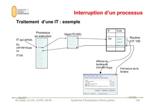 Interruption d’un processus
Interruption d’un processus
Traitement d’une IT : exemple
Traitement d’une IT : exemple
………
………..
……..
………
………..
……..
IT qui arrive.
Ex.
ctrl+Alt+Supp
ou
IT100
Gest-IT(100)
………..
…………
…………
………..
N° Code
… …
100 ------
-----.-
---
Routine
d’IT 100
Processus
en exécution
Ali Larab, L2-info, CUFR, 08-09 Systèmes d'Exploitation (2ème partie) 126
……..
………
………..
……..
………
………..
……..
IT100
Afficher la
fenêtre de
Ctrl+Alt+Supp Fermeture de la
fenêtre
 