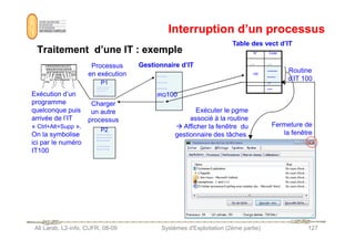 Interruption d’un processus
Interruption d’un processus
Traitement d’une IT : exemple
Traitement d’une IT : exemple
P1
…………
………..
……..
………
Exécution d’un
programme
quelconque puis
arrivée de l’IT
« Ctrl+Alt+Supp ».
Gestionnaire d’IT
……
……
……
IRQ100
------
-----
.-
---
100
…
…
Code
N°
Routine
d’IT 100
Exécuter le pgme
associé à la routine
 Afficher la fenêtre du Fermeture de
Processus
en exécution
Table des vect d’IT
Charger
un autre
processus
Ali Larab, L2-info, CUFR, 08-09 Systèmes d'Exploitation (2ème partie) 127
« Ctrl+Alt+Supp ».
On la symbolise
ici par le numéro
IT100
 Afficher la fenêtre du
gestionnaire des tâches.
Fermeture de
la fenêtre
P2
………
………
……..
……..
……..
 