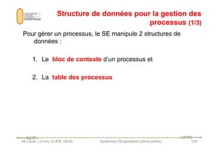 Structure de données pour la gestion des
Structure de données pour la gestion des
processus
processus (1/3)
(1/3)
Pour gérer un processus, le SE manipule 2 structures de
données :
1. Le bloc de contexte d’un processus et
2. La table des processus
Ali Larab, L2-info, CUFR, 08-09 Systèmes d'Exploitation (2ème partie) 129
2. La table des processus
 