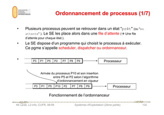 Ordonnancement de processus (1/7)
Ordonnancement de processus (1/7)
• Plusieurs processus peuvent se retrouver dans un état prêt (ou en
attente ). Le SE les place alors dans une file d’attente ( Une file
d’attente pour chaque état.).
• Le SE dispose d’un programme qui choisit le processus à exécuter.
Ce pgme s’appelle scheduler, dispatcher ou ordonnanceur.
•
Ali Larab, L2-info, CUFR, 08-09 Systèmes d'Exploitation (2ème partie) 132
• P3 P1 P5 P2 P7 P8 P9
Arrivée du processus P10 et son insertion
entre P5 et P2 selon l’algorithme
d’ordonnancement en vigueur
P3 P1 P5 P10 P2 P7 P8 P9
Fonctionnement de l’ordonnanceur
Processeur
Processeur
 