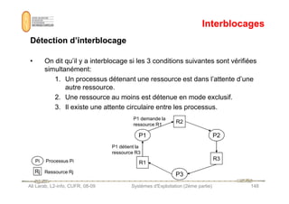 Interblocages
Interblocages
Détection d’interblocage
Détection d’interblocage
• On dit qu’il y a interblocage si les 3 conditions suivantes sont vérifiées
simultanément:
1. Un processus détenant une ressource est dans l’attente d’une
autre ressource.
2. Une ressource au moins est détenue en mode exclusif.
Ali Larab, L2-info, CUFR, 08-09 Systèmes d'Exploitation (2ème partie) 148
3. Il existe une attente circulaire entre les processus.
P1 P2
P3
R2
R1
R3
Pi
Rj
Processus Pi
Ressource Rj
P1 demande la
ressource R1
P1 détient la
ressource R3
 
