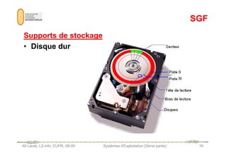 SGF
SGF
Supports de stockage
Supports de stockage
•
• Disque dur
Disque dur
Ali Larab, L2-info, CUFR, 08-09 Systèmes d'Exploitation (2ème partie) 16
 