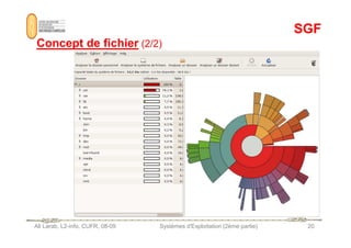 SGF
SGF
Concept de fichier
Concept de fichier (2/2)
Ali Larab, L2-info, CUFR, 08-09 Systèmes d'Exploitation (2ème partie) 20
 