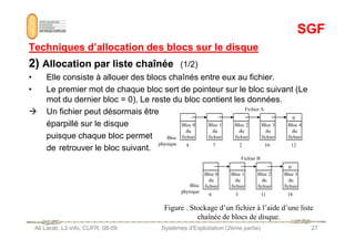 SGF
SGF
Techniques d’allocation des blocs sur le disque
Techniques d’allocation des blocs sur le disque
2)
2) Allocation par liste chaînée
Allocation par liste chaînée (1/2)
• Elle consiste à allouer des blocs chaînés entre eux au fichier.
• Le premier mot de chaque bloc sert de pointeur sur le bloc suivant (Le
mot du dernier bloc = 0), Le reste du bloc contient les données.
 Un fichier peut désormais être
éparpillé sur le disque Bloc 0 Bloc 1 Bloc 2 Bloc 3 Bloc 4
Fichier A
0
Ali Larab, L2-info, CUFR, 08-09 Systèmes d'Exploitation (2ème partie) 27
éparpillé sur le disque
puisque chaque bloc permet
de retrouver le bloc suivant.
Bloc 0
du
fichier
Bloc
physique 4
Bloc 1
du
fichier
7
Bloc 2
du
fichier
2
Bloc 3
du
fichier
10
Bloc 4
du
fichier
12
Bloc 0
du
fichier
6
Bloc 1
du
fichier
3
Bloc 2
du
fichier
11
Bloc 3
du
fichier
14
Fichier B
0
Bloc
physique
Figure . Stockage d’un fichier à l’aide d’une liste
chaînée de blocs de disque.
 