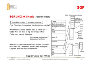 SGF
SGF
SGF UNIX
SGF UNIX 






 I
I-
-Node
Node (Nœud d’index)
Fig1: Structure d’une entrée de répertoire sous UNIX
•Remarque: Aucune identité pour le fichier sur l’I-
Node  se fait dans le rép associé au fichier
Nom Fich ou rép Numéro d’I-Node
Taille
Date de création
Compteur de liens
UID
GID
Bloc d’indirection simple
b.i double
256 @ de
blocs sur le
disque
Ali Larab, L2-info, CUFR, 08-09 Systèmes d'Exploitation (2ème partie) 34
Node  se fait dans le rép associé au fichier
•Taille d’un I-Node: 64 octets.
•Les blocs physiques contiennent soit les données
du fichier, soit l’adresse d’autres blocs physiques.
On parle alors de blocs d’indirection.
GID
…
Adresse sur le disque du 1er
bloc associé au fichier
Addr 1
Addr 2
…
Addr 10
PS
PD
PT
b.i triple
b.i simple
b.i double
b.i
simple
Fig2: Structure d’un I-Node
 