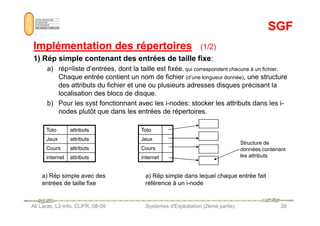 SGF
SGF
Implémentation des répertoires
Implémentation des répertoires (1/2)
(1/2)
1) Rép simple contenant des entrées de taille fixe:
a) rép=liste d’entrées, dont la taille est fixée, qui correspondent chacune à un fichier.
Chaque entrée contient un nom de fichier (d’une longueur donnée), une structure
des attributs du fichier et une ou plusieurs adresses disques précisant la
localisation des blocs de disque.
b) Pour les syst fonctionnant avec les i-nodes: stocker les attributs dans les i-
nodes plutôt que dans les entrées de répertoires.
Ali Larab, L2-info, CUFR, 08-09 Systèmes d'Exploitation (2ème partie) 38
nodes plutôt que dans les entrées de répertoires.
Toto
Jeux
Cours
internet
Toto attributs
Jeux attributs
Cours attributs
internet attributs
Structure de
données contenant
les attributs
a) Rép simple avec des
entrées de taille fixe
a) Rép simple dans lequel chaque entrée fait
référence à un i-node
 