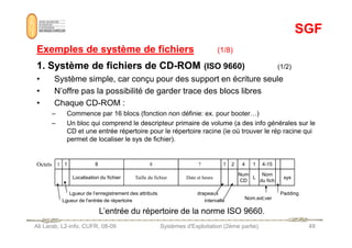 SGF
SGF
Exemples de système de fichiers
Exemples de système de fichiers (1/8)
1. Système de fichiers de CD
1. Système de fichiers de CD-
-ROM
ROM (ISO 9660) (1/2)
• Système simple, car conçu pour des support en écriture seule
• N’offre pas la possibilité de garder trace des blocs libres
• Chaque CD-ROM :
– Commence par 16 blocs (fonction non définie: ex. pour booter…)
– Un bloc qui comprend le descripteur primaire de volume (a des info générales sur le
Ali Larab, L2-info, CUFR, 08-09 Systèmes d'Exploitation (2ème partie) 49
– Un bloc qui comprend le descripteur primaire de volume (a des info générales sur le
CD et une entrée répertoire pour le répertoire racine (ie où trouver le rép racine qui
permet de localiser le sys de fichier).
Octets 1 1 8 8 7 1 2 4 1 4-15
Localisation du fichier Taille du fichier Date et heure
Num
CD
L
Nom
du fich
sys
L’entrée du répertoire de la norme ISO 9660.
Lgueur de l’enregistrement des attributs
Lgueur de l’entrée de répertoire
drapeaux
intervalle Nom.ext;ver
Padding
 