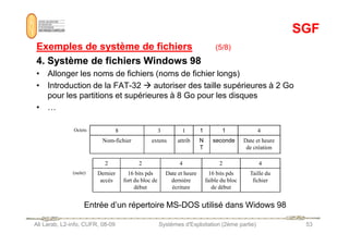 SGF
SGF
Exemples de système de fichiers
Exemples de système de fichiers (5/8)
4. Système de fichiers Windows 98
4. Système de fichiers Windows 98
• Allonger les noms de fichiers (noms de fichier longs)
• Introduction de la FAT-32  autoriser des taille supérieures à 2 Go
pour les partitions et supérieures à 8 Go pour les disques
• …
Ali Larab, L2-info, CUFR, 08-09 Systèmes d'Exploitation (2ème partie) 53
Octets 8 3 1 1 1 4
Nom-fichier extens attrib N
T
seconde Date et heure
de création
Entrée d’un répertoire MS-DOS utilisé dans Widows 98
2 2 4 2 4
(suite) Dernier
accès
16 bits pds
fort du bloc de
début
Date et heure
dernière
écriture
16 bits pds
faible du bloc
de début
Taille du
fichier
 
