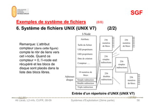 SGF
SGF
Exemples de système de fichiers
Exemples de système de fichiers (8/8)
6. Système de fichiers UNIX (UNIX V7) (2/2)
6. Système de fichiers UNIX (UNIX V7) (2/2)
Taille du fichier
UID propriétaire
GID propriétaire
256
numéros
de blocs
256
numéros
de blocs
Attributs:
I-Node
Remarque: L’attribut
compteur (dans cette figure)
compte le nbr de liens vers
cet i-node. Quand ce
Ali Larab, L2-info, CUFR, 08-09 Systèmes d'Exploitation (2ème partie) 56
Entrée d’un répertoire d’UNIX (UNIX V7)
GID propriétaire
Date de création
Compteur ….
10 numéros de
blocs
Simple redirection
Triple redirection
Double redirection
256
doubles
redirections
256
simples
redirections 256
simples
indirections
256
numéros
de blocs
Adresses
disque
cet i-node. Quand ce
compteur = 0, l’i-node est
récupéré et les blocs de
disque sont placés dans la
liste des blocs libres.
 