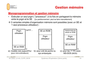 Gestion mémoire
Gestion mémoire
Monoprogrammation et gestion mémoire
Monoprogrammation et gestion mémoire
• Exécuter un seul prgm ( processus ) à la fois en partageant la mémoire
entre le prgm et le SE [Le partitionnement peut se faire manuellement]
 3 variantes simples d’organisation mémoire sont possibles (avec un SE et
1 seul processus utilisateur) :
Prgm 0xFFF… SE en ROM Gestionnaire de
périph en ROM
Ali Larab, L2-info, CUFR, 08-09 Systèmes d'Exploitation (2ème partie) 61
0
utilisateur
SE en RAM
0
Prgm
utilisateur
0
périph en ROM
Prgm
utilisateur
SE en RAM
a): modèle rare aujourd’hui
(pour mini-ordinateurs)
b): pour ordi de poche ou
sys embarqués
c): pour les 1er PC avec
MS-DOS (BIOS)
 