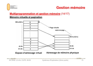 Gestion mémoire
Gestion mémoire
Multiprogrammation et gestion mémoire
Multiprogrammation et gestion mémoire (14/17)
(14/17)
Mémoire virtuelle et pagination
Mémoire virtuelle et pagination
Ali Larab, L2-info, CUFR, 08-09 Systèmes d'Exploitation (2ème partie) 75
 