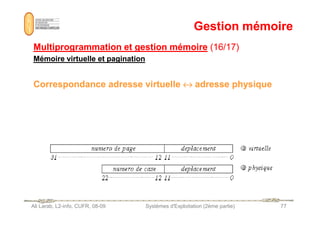 Gestion mémoire
Gestion mémoire
Multiprogrammation et gestion mémoire
Multiprogrammation et gestion mémoire (16/17)
(16/17)
Mémoire virtuelle et pagination
Mémoire virtuelle et pagination
Correspondance adresse virtuelle
Correspondance adresse virtuelle ↔
↔
↔
↔
↔
↔
↔
↔ adresse physique
adresse physique
Ali Larab, L2-info, CUFR, 08-09 Systèmes d'Exploitation (2ème partie) 77
 