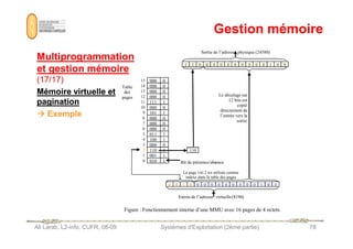 Gestion mémoire
Gestion mémoire
Multiprogrammation
Multiprogrammation
et gestion mémoire
et gestion mémoire
(17/17)
(17/17)
Mémoire virtuelle et
Mémoire virtuelle et
pagination
pagination







 Exemple
Exemple
1 1 0 0 0 0 0 0 0 0 0 0 1 0 0
15 000 0
14 000 0
13 000 0
12 000 0
11 111 1
10 000 0
9 101 1
8 000 0
7 000 0
Table
des
pages
Sortie de l’adresse physique (24580)
Le décalage sur
12 bits est
copié
directement de
l’entrée vers la
sortie
Ali Larab, L2-info, CUFR, 08-09 Systèmes d'Exploitation (2ème partie) 78
0 0 1 0 0 0 0 0 0 0 0 0 0 1 0 0
7 000 0
6 000 0
5 011 1
4 100 1
3 000 0
2 110 1
1 001 1
0 010 1
110
Bit de présence/abs
ence
La page virt 2 est utilisée comme
indexe dans la table des pages
Entréede l’adresse virtuelle(8196)
Figure : Fonctionnement interne d’une MMU avec 16 pages de 4 octets.
 