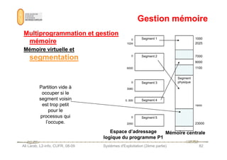 Gestion mémoire
Gestion mémoire
Multiprogrammation et gestion
Multiprogrammation et gestion
mémoire
mémoire
Mémoire virtuelle et
Mémoire virtuelle et
segmentation
segmentation
0
1024
Segment 1 1000
2025
7000
0 Segment 2
9000
6000 1100
Segment
Ali Larab, L2-info, CUFR, 08-09 Systèmes d'Exploitation (2ème partie) 82
physique
0 Segment 3
3080
0..500 Segment 4
19000
0 Segment 5
2050 23000
…
Espace d’adressage
logique du programme P1
Mémoire centrale
Partition vide à
occuper si le
segment voisin
est trop petit
pour le
processus qui
l’occupe.
 