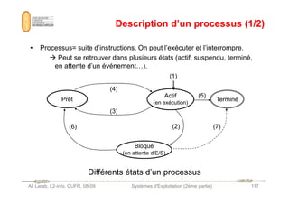 Description d’un processus (1/2)
Description d’un processus (1/2)
• Processus= suite d’instructions. On peut l’exécuter et l’interrompre.
 Peut se retrouver dans plusieurs états (actif, suspendu, terminé,
en attente d’un événement…).
Actif
(en exécution)
Prêt Terminé
(1)
(4)
(5)
Ali Larab, L2-info, CUFR, 08-09 Systèmes d'Exploitation (2ème partie) 117
Différents états d’un processus
(en exécution)
Prêt
Bloqué
(en attente d’E/S)
Terminé
(2)
(3)
(6) (7)
 