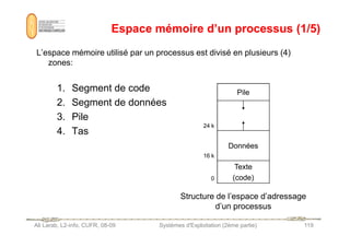Espace mémoire d’un processus (1/5)
Espace mémoire d’un processus (1/5)
L’espace mémoire utilisé par un processus est divisé en plusieurs (4)
zones:
1. Segment de code
2. Segment de données
3. Pile
Pile
24 k
Ali Larab, L2-info, CUFR, 08-09 Systèmes d'Exploitation (2ème partie) 119
4. Tas
24 k
16 k
Données
0
Texte
(code)
Structure de l’espace d’adressage
d’un processus
 