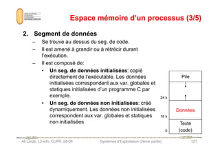 Espace mémoire d’un processus (3/5)
Espace mémoire d’un processus (3/5)
2.
2. Segment de données
Segment de données
– Se trouve au dessus du seg. de code.
– Il est amené à grandir ou à rétrécir durant
l’exécution.
– Il est composé de:
• Un seg. de données initialisées: copié
directement de l’exécutable. Les données Pile
Ali Larab, L2-info, CUFR, 08-09 Systèmes d'Exploitation (2ème partie) 121
directement de l’exécutable. Les données
initialisées correspondent aux var. globales et
statiques initialisées d’un programme C par
exemple.
• Un seg. de données non initialisées: créé
dynamiquement. Les données non initialisées
correspondent aux var. globales et statiques
non initialisées
Pile
24 k
16 k
Données
0
Texte
(code)
 