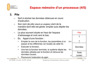 Espace mémoire d’un processus (4/5)
Espace mémoire d’un processus (4/5)
3.
3. Pile
Pile
– Sert à stocker les données obtenues en cours
d’exécution.
– Son nom de pile (stack en anglais) vient de la
manière dont elle est gérée: empiler puis dépiler les
données.
– Le plus souvent située en haut de l’espace Pile
Ali Larab, L2-info, CUFR, 08-09 Systèmes d'Exploitation (2ème partie) 122
– Le plus souvent située en haut de l’espace
d’adressage et croit vers le bas.
– Ex. Appel d’une fonction :
• Empiler le nom de la fonction, les paramètres à lui
passer et les différentes var locales de cette fct.
• Exécuter la fonction,
• Une fois la fonction terminée, le système dépile les
données utilisées par la fonction et retrouve les
données d’avant,
• Poursuivre l’exécution du pgm.
Pile
24 k
16 k
Données
0
Texte
(code)
 