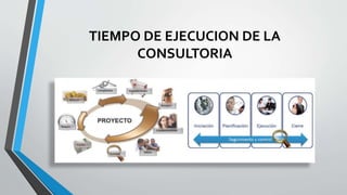 TIEMPO DE EJECUCION DE LA
CONSULTORIA
 