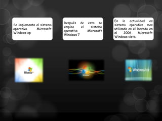 Se implementa el sistema
operativo
Microsoft
Windows xp

Después de
emplea
el
operativo
Windows 7

esto se
sistema
Microsoft

En la actualidad es
sistema operativo mas
utilizado es el lanzado en
el
2006
Microsoft
Windows vista.

 