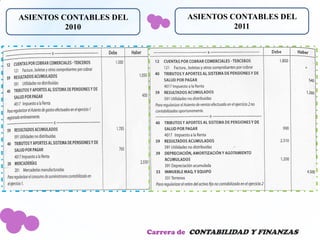 ASIENTOS CONTABLES DEL            ASIENTOS CONTABLES DEL
          2010                              2011




                         Carrera de CONTABILIDAD Y FINANZAS
 