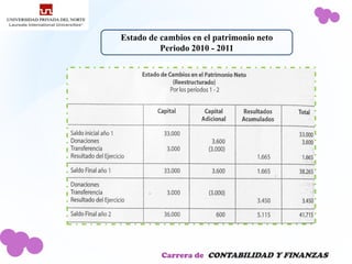 Estado de cambios en el patrimonio neto
          Periodo 2010 - 2011




          Carrera de CONTABILIDAD Y FINANZAS
 