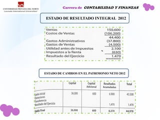 Carrera de CONTABILIDAD Y FINANZAS


EESTADO DE RESULTADO INTEGRAL 2012




EESTADO DE CAMBIOS EN EL PATRIMONIO NETO 2012
 