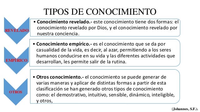 El conocimiento