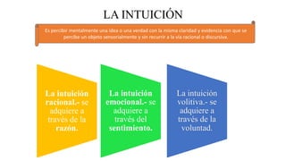 LA INTUICIÓN
La intuición
racional.- se
adquiere a
través de la
razón.
La intuición
emocional.- se
adquiere a
través del
sentimiento.
La intuición
volitiva.- se
adquiere a
través de la
voluntad.
Es percibir mentalmente una idea o una verdad con la misma claridad y evidencia con que se
percibe un objeto sensorialmente y sin recurrir a la vía racional o discursiva.
 
