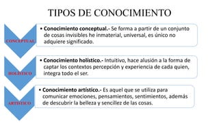 TIPOS DE CONOCIMIENTO
CONCEPTUAL
• Conocimiento conceptual.- Se forma a partir de un conjunto
de cosas invisibles he inmaterial, universal, es único no
adquiere significado.
HOLÍSTICO
• Conocimiento holístico.- Intuitivo, hace alusión a la forma de
captar los contextos percepción y experiencia de cada quien,
integra todo el ser.
ARTISTICO
• Conocimiento artístico.- Es aquel que se utiliza para
comunicar emociones, pensamientos, sentimientos, además
de descubrir la belleza y sencillez de las cosas.
 