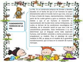 FUNDAMENTOS
TEÓRICOS DE LA
PNL

La PNL. Es un constructo psíquico de Grinder y Bandler
basados en el hecho de que el ser humano no opera
directamente sobre el mundo real en que vive, sino que
lo hace a través de mapas, representaciones, modelos a
partir de los cuales genera y guía su conducta. Esto es
debido a que el ser humano al transmitir su
representación del mundo tiene ciertas limitaciones, las
cuales se derivan de las condiciones neurológicas del
individuo, de la situación social en que vive y de sus
características personales. Estas limitaciones a su vez
determinan que el lenguaje como toda expresión
humana, esté también sometido a ciertos procesos que
empobrecen su modelo. Para el abordaje de estos
modelos la PNL se apoya en el modelo de la gramática
transformacional, que se basa en la creación de nuevos
mensajes.

 