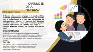 ART 75º.- DEUDA PÚBLICA
CAPITULO III
DE LA
PROPIEDAD
El Estado sólo garantiza el pago de la deuda pública
contraída por gobiernos constitucionales de acuerdo
endeudamiento interno
con la Constitución y la ley. Las operaciones de
se
y externo del Estado
ley. Los municipios pueden
conforme a
operaciones de crédito con cargo a
sus
y bienes propios, sin requerir autorización
aprueban
celebrar
recursos
legal.
Interpretación:
Este artículo nos indicas que el estado solo paga las
deudas hechas por gobiernos legítimos y todo préstamo
debe cumplir la ley; los municipios pueden endeudarse
con sus propios recursos sin pedir permiso al Gobierno
central.
Ejemplo:
Si el Gobierno pide un préstamo para construir colegios,
debe hacerlo según la ley; y si una municipalidad pide
crédito para arreglar un parque con su propio dinero,
puede hacerlo directamente.
 