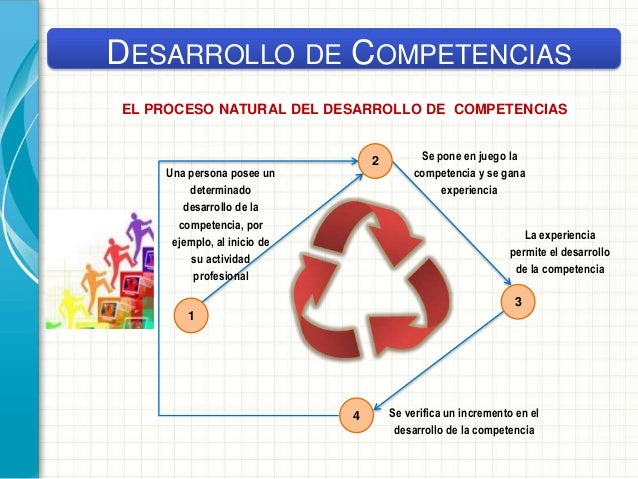 DESARROLLO DE TALENTO HUMANO BASADO EN COMPETENCIAS