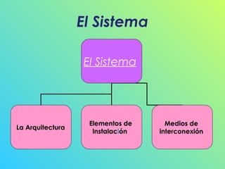 El Sistema
El Sistema

La Arquitectura

Elementos de
Instalación

Medios de
interconexión

 