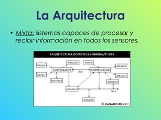 La Arquitectura
• Mixta: sistemas capaces de procesar y
recibir información en todos los sensores.

 