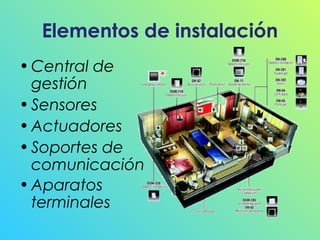 Elementos de instalación
• Central de
gestión
• Sensores
• Actuadores
• Soportes de
comunicación
• Aparatos
terminales

 