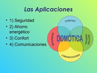 Las Aplicaciones
• 1) Seguridad
• 2) Ahorro
energético
• 3) Confort
• 4) Comunicaciones

 