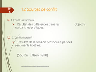 1.2 Sources de conflit
 1. Conflit instrumental
 Résultat des différences dans les objectifs
ou dans les pratiques.
 2. Conflit expressif
 Résultat de la tension provoquée par des
sentiments hostiles.
(Source : Olsen, 1978)
Département d'information et de communication
10
6
 