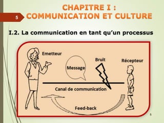 5
5
5
5
I.2. La communication en tant qu’un processus
 