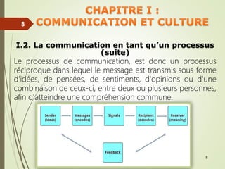 8
8
8
8
I.2. La communication en tant qu’un processus
(suite)
Le processus de communication, est donc un processus
réciproque dans lequel le message est transmis sous forme
d'idées, de pensées, de sentiments, d'opinions ou d'une
combinaison de ceux-ci, entre deux ou plusieurs personnes,
afin d'atteindre une compréhension commune.
 