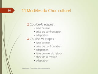1.1 Modèles du Choc culturel
Courbe-U étapes :
• lune de miel
• crise ou confrontation
• adaptation
Courbe-W étapes :
• lune de miel
• crise ou confrontation
• adaptation
• lune de miel du retour
• choc de la rentrée
• adaptation
Département d'information et de communication
86
 