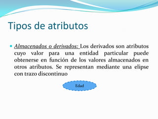 Tipos de atributosAlmacenados o derivados:Los derivados son atributos cuyo valor para una entidad particular puede obtenerse en función de los valores almacenados en otros atributos. Se representan mediante una elipse con trazo discontinuoEdad