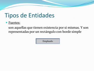 Tipos de EntidadesFuertes:	son aquellas que tienen existencia por si mismas. Y son representadas por un rectángulo con borde simpleEmpleado