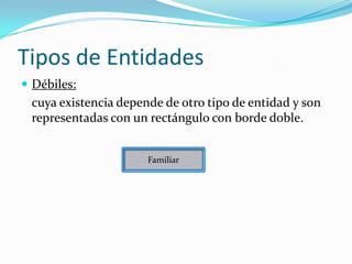 Tipos de EntidadesDébiles:   cuya existencia depende de otro tipo de entidad y son representadas con un rectángulo con borde doble.Familiar