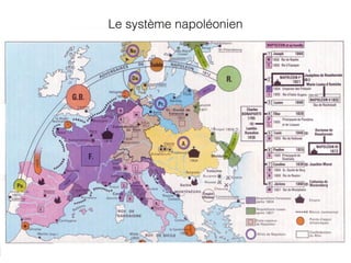 Le système napoléonien
 