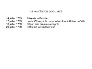 La révolution populaire
14 juillet 1789 Prise de la Bastille
17 juillet 1789 Louis XVI reçoit la cocarde tricolore à l’Hôtel de Ville
18 juillet 1789 Départ des premiers émigrés
20 juillet 1789 Début de la Grande Peur
 