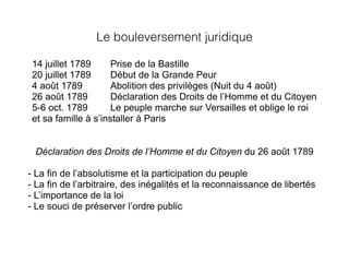 Le bouleversement juridique
14 juillet 1789 Prise de la Bastille
20 juillet 1789 Début de la Grande Peur
4 août 1789 Abolition des privilèges (Nuit du 4 août)
26 août 1789 Déclaration des Droits de l’Homme et du Citoyen
5-6 oct. 1789 Le peuple marche sur Versailles et oblige le roi
et sa famille à s’installer à Paris
Déclaration des Droits de l’Homme et du Citoyen du 26 août 1789
- La fin de l’absolutisme et la participation du peuple
- La fin de l’arbitraire, des inégalités et la reconnaissance de libertés
- L’importance de la loi
- Le souci de préserver l’ordre public
 