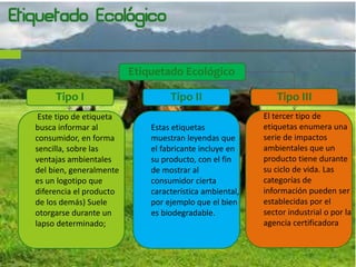 Etiquetado Ecológico
Tipo I Tipo II Tipo III
Este tipo de etiqueta
busca informar al
consumidor, en forma
sencilla, sobre las
ventajas ambientales
del bien, generalmente
es un logotipo que
diferencia el producto
de los demás) Suele
otorgarse durante un
lapso determinado;
Estas etiquetas
muestran leyendas que
el fabricante incluye en
su producto, con el fin
de mostrar al
consumidor cierta
característica ambiental,
por ejemplo que el bien
es biodegradable.
El tercer tipo de
etiquetas enumera una
serie de impactos
ambientales que un
producto tiene durante
su ciclo de vida. Las
categorías de
información pueden ser
establecidas por el
sector industrial o por la
agencia certificadora
 