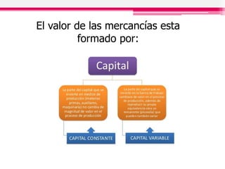 El valor de las mercancías esta
formado por:
 